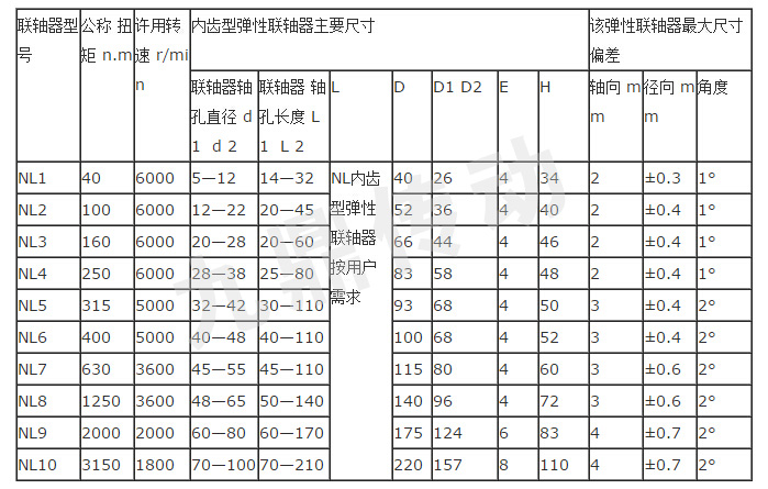 NL型尼龙内齿联轴器